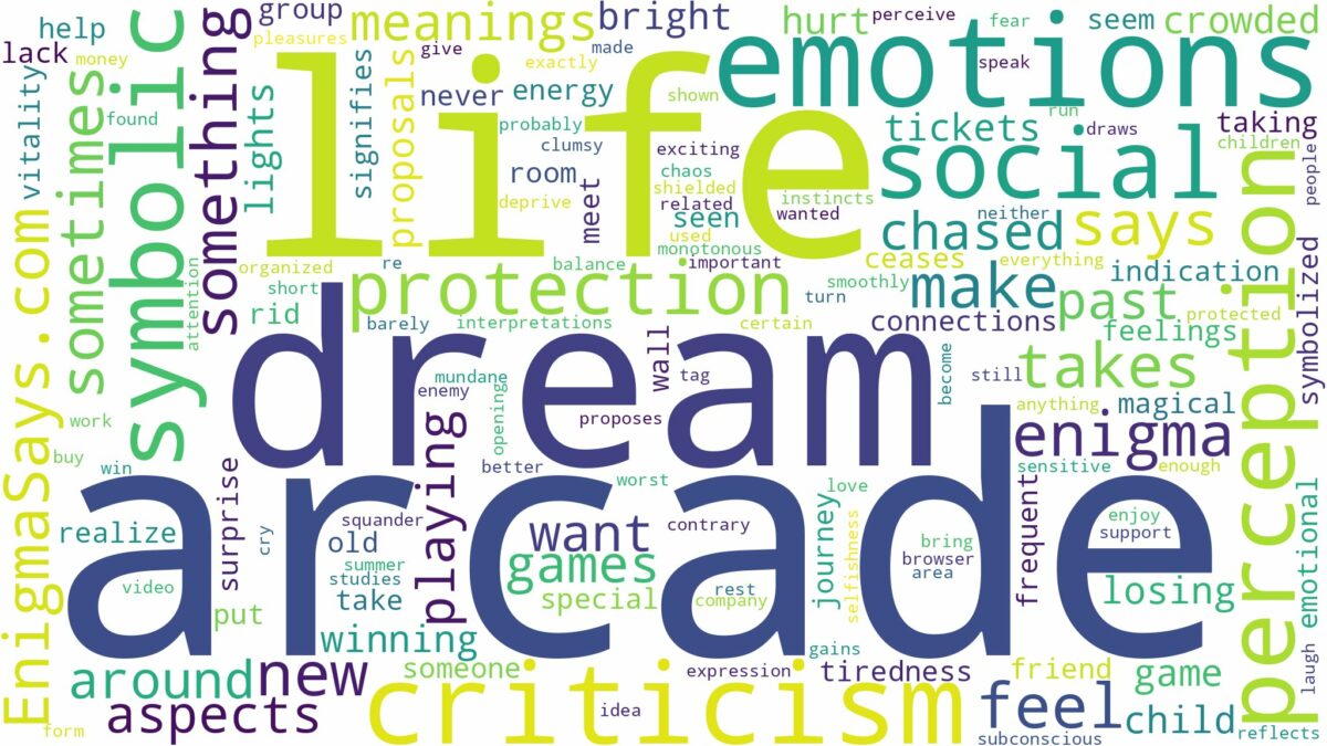 dream of being in an arcade and related dreams with their meanings in a word cloud