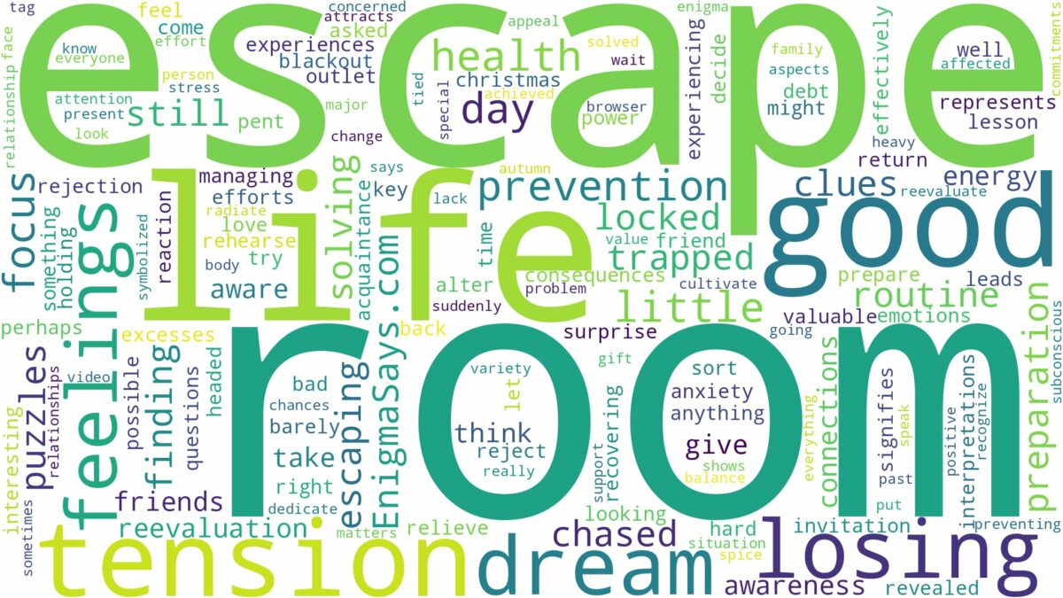 dreaming of being in an escape room and related dreams with their meanings in a word cloud