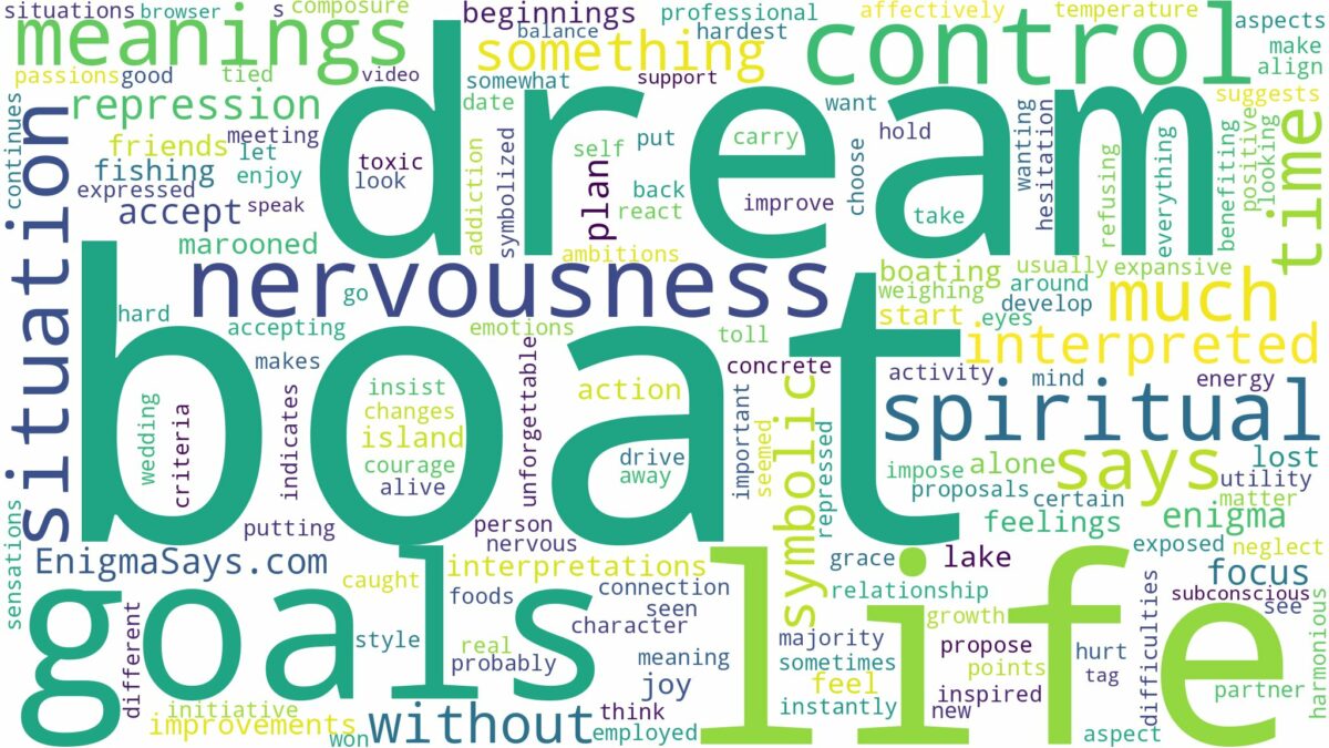 dream of being in boat and related dreams with their meanings in a word cloud