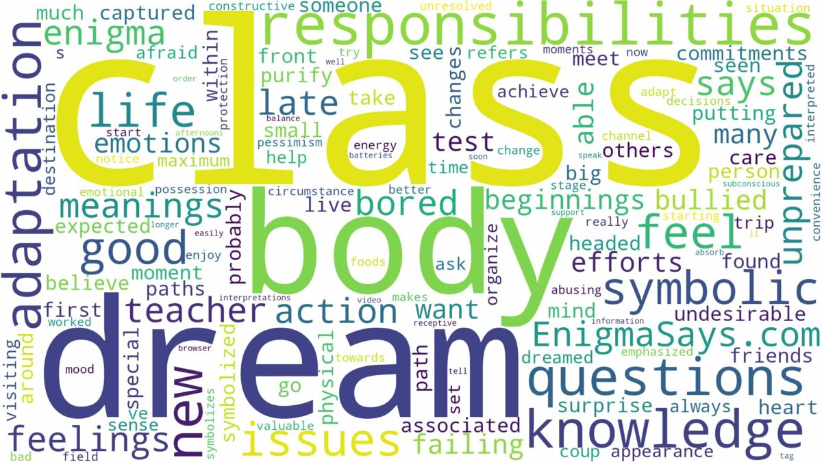 dream of being in class and related dreams with their meanings in a word cloud