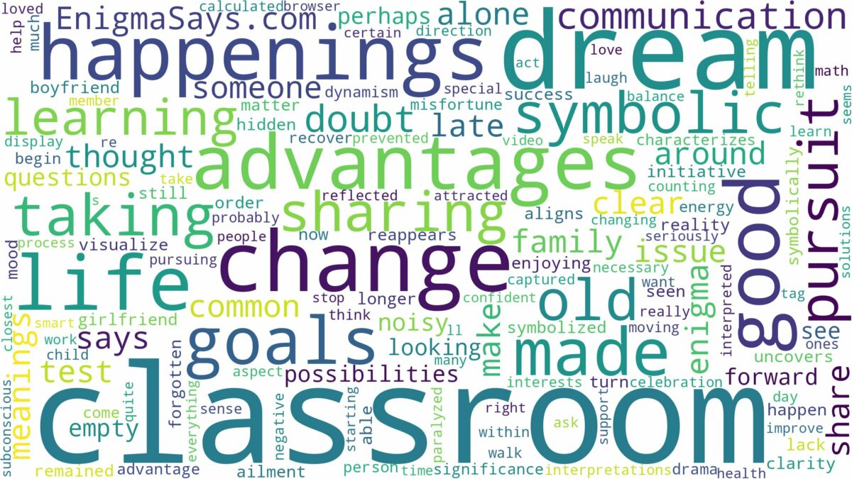 dream of being in classroom and related dreams with their meanings in a word cloud