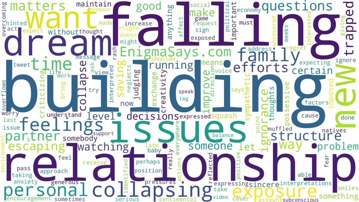 dreaming of being in falling building and related dreams with their meanings in a word cloud