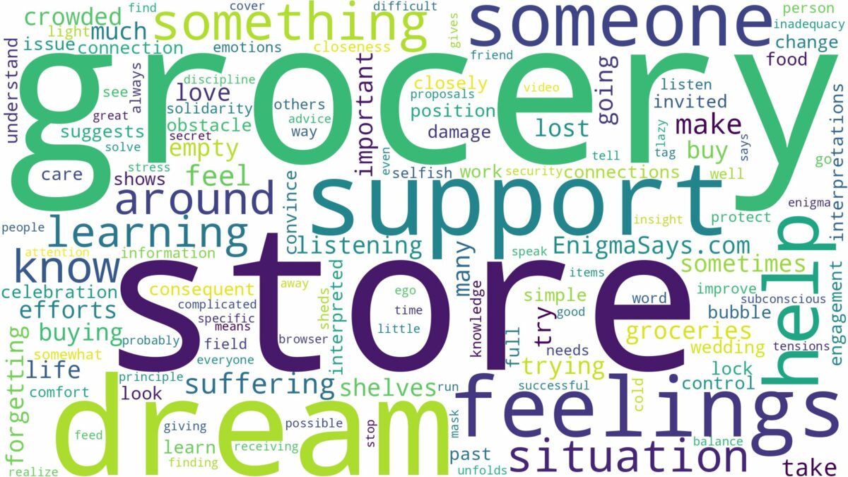 dreaming of being in grocery store and related dreams with their meanings in a word cloud