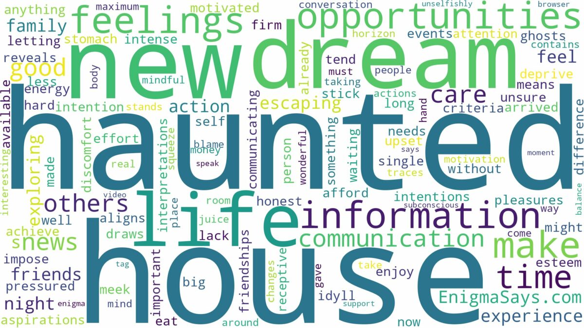 dreaming of being in haunted house and related dreams with their meanings in a word cloud