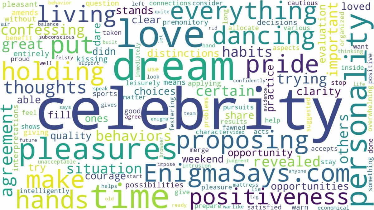 dreaming of being in love with a celebrity and related dreams with their meanings in a word cloud