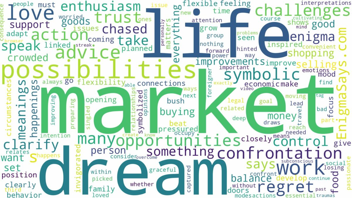 dream of being in market and related dreams with their meanings in a word cloud