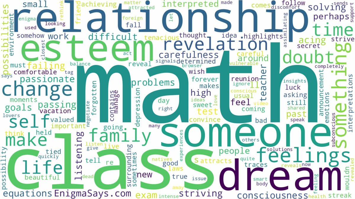 dreaming of being in math class and related dreams with their meanings in a word cloud