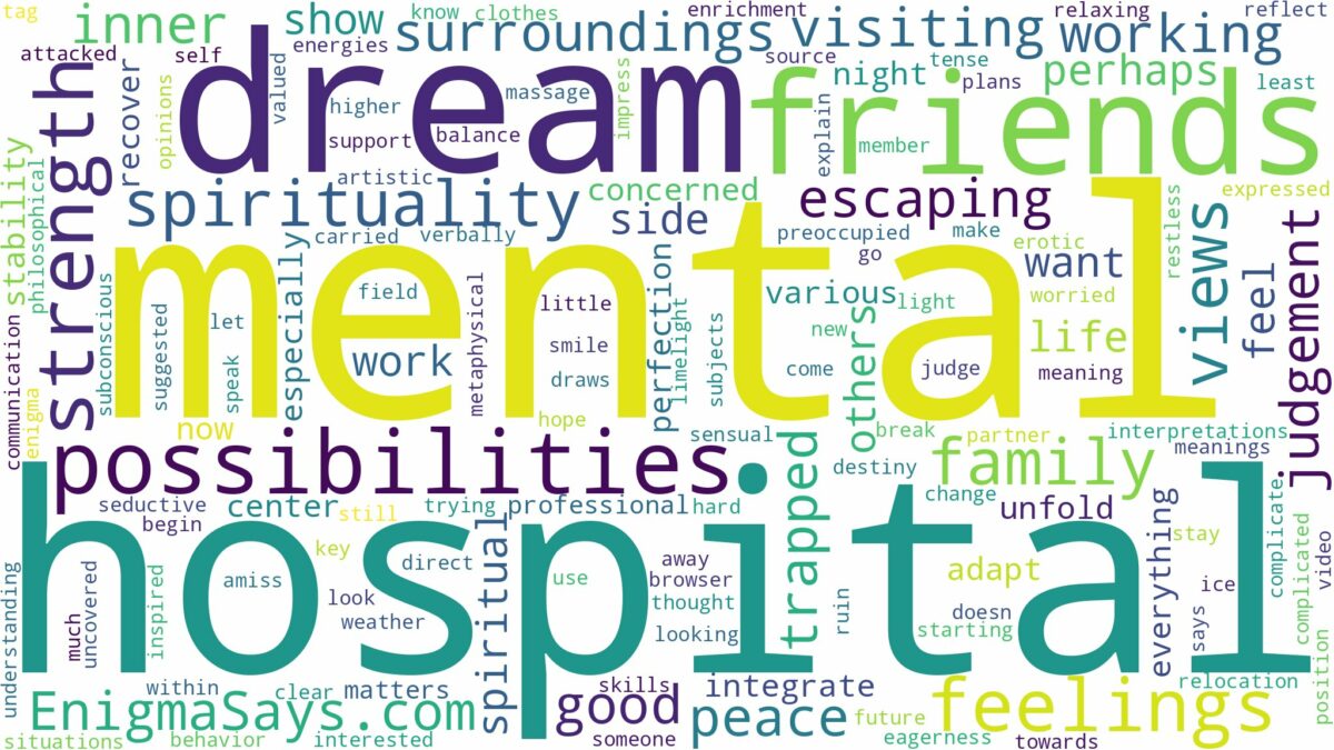 dreaming of being in mental hospital and related dreams with their meanings in a word cloud