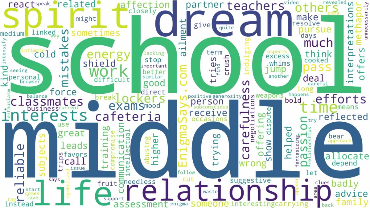 dreaming of being in middle school and related dreams with their meanings in a word cloud