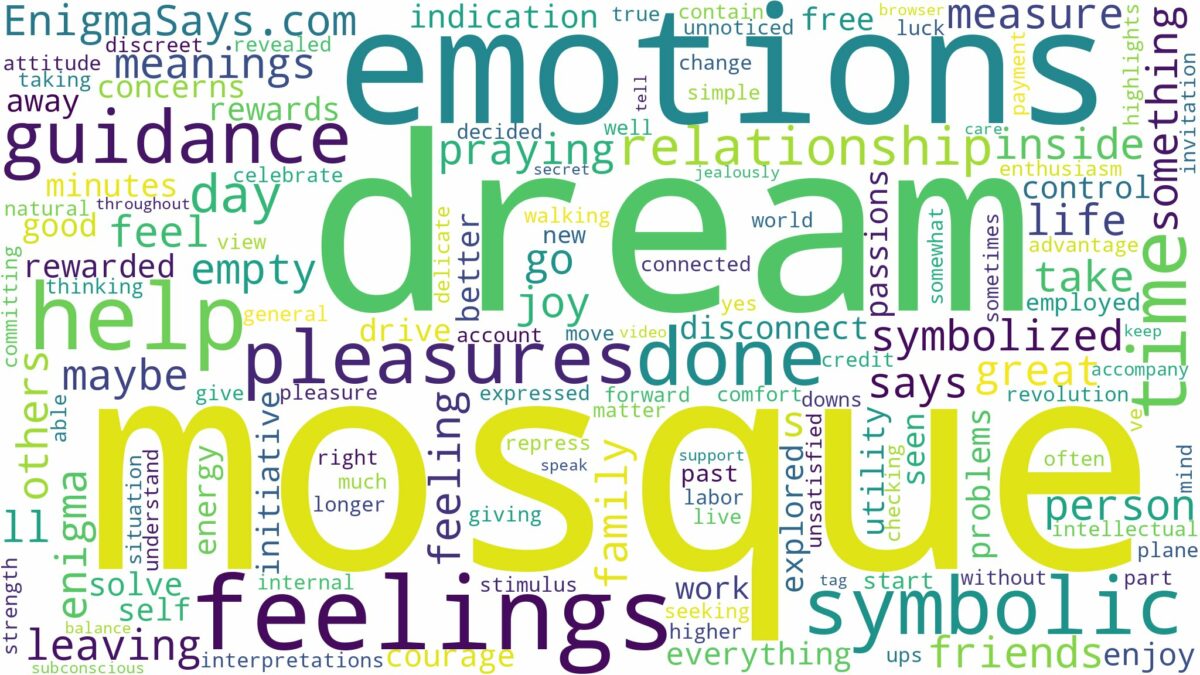 dream of being in mosque and related dreams with their meanings in a word cloud