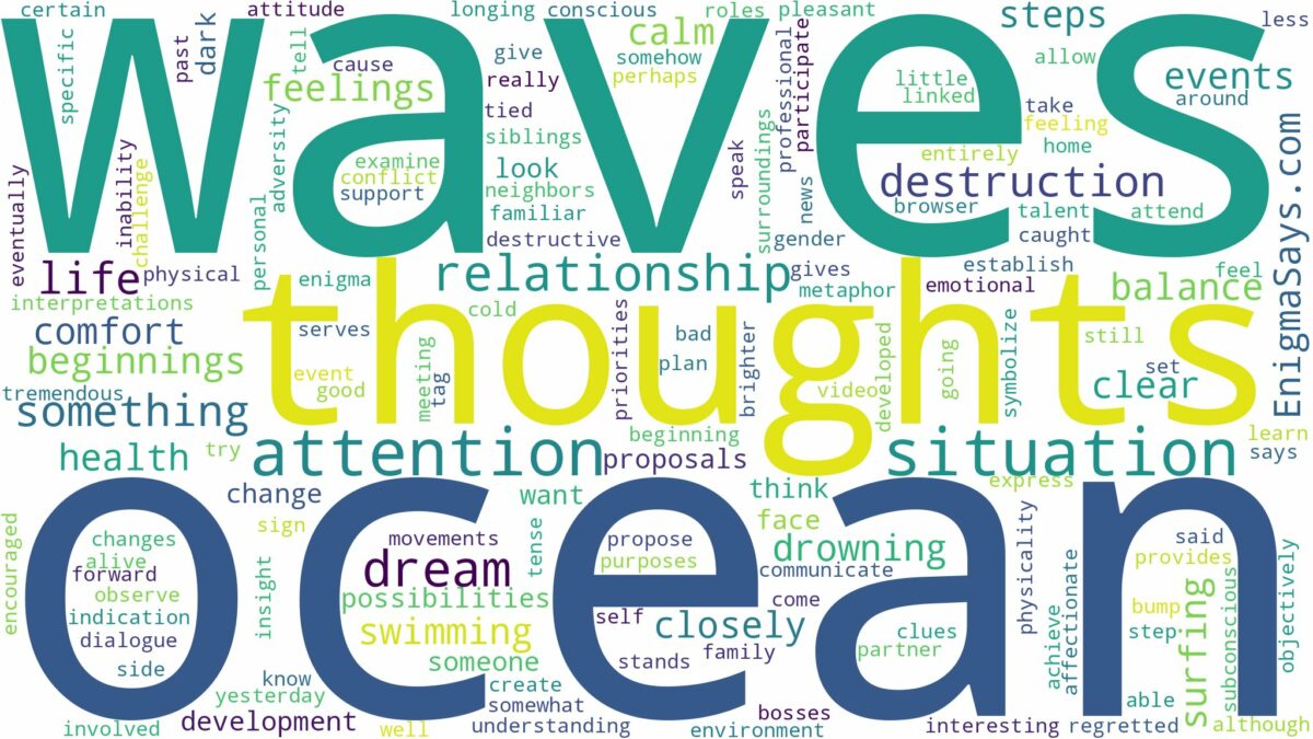 dreaming of being in ocean waves and related dreams with their meanings in a word cloud