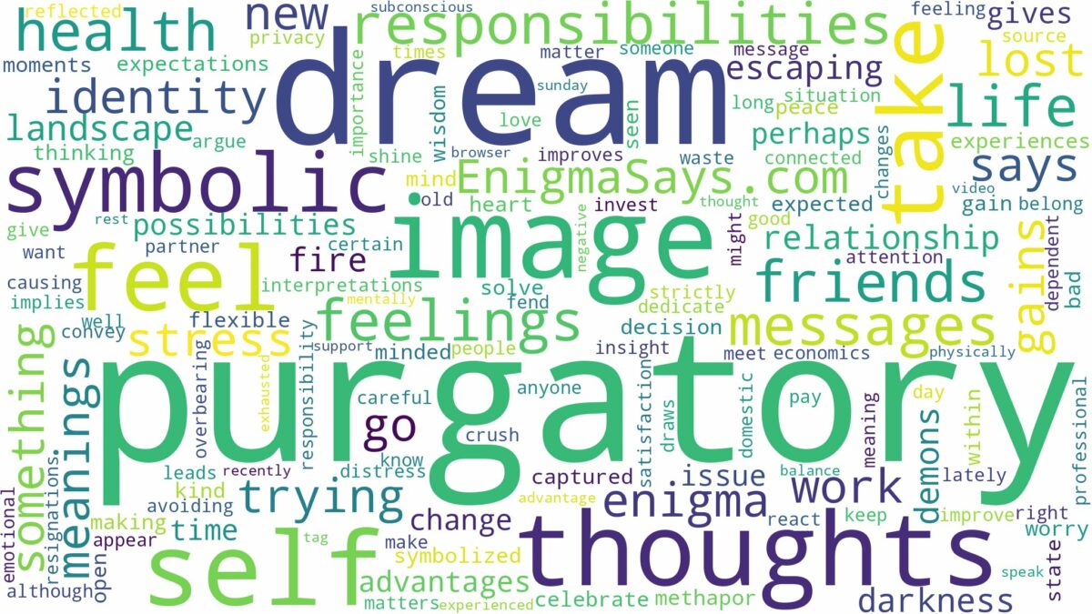 dream of being in purgatory and related dreams with their meanings in a word cloud