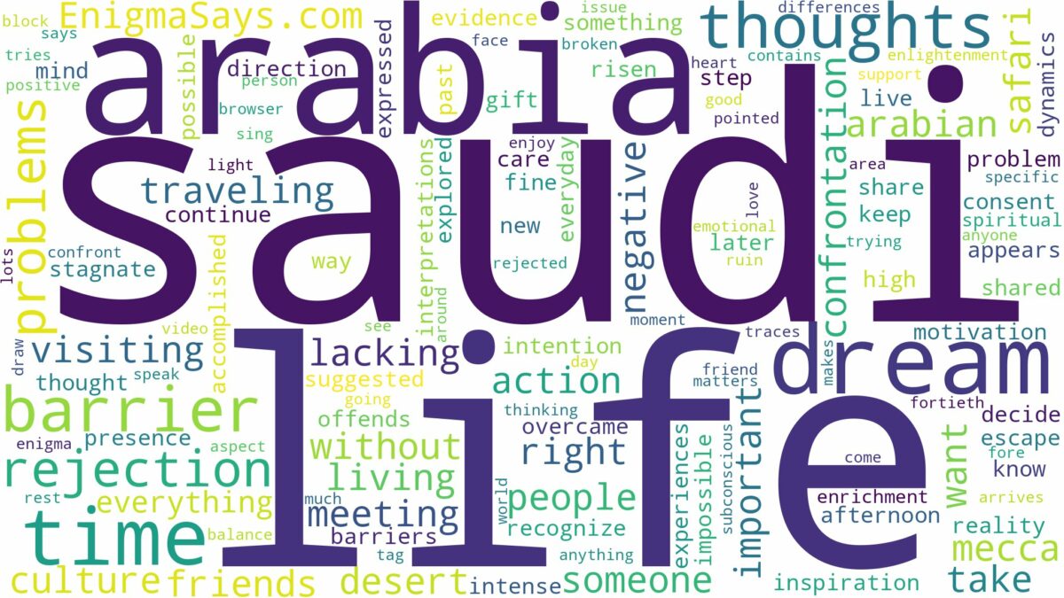 dreaming of being in saudi arabia and related dreams with their meanings in a word cloud