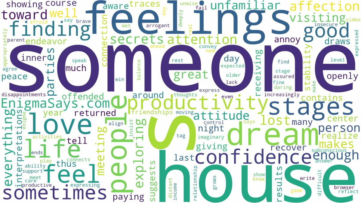 dreaming of being in someone else's house and related dreams with their meanings in a word cloud