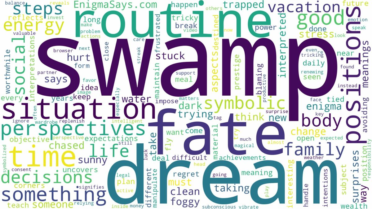 dream of being in swamp and related dreams with their meanings in a word cloud