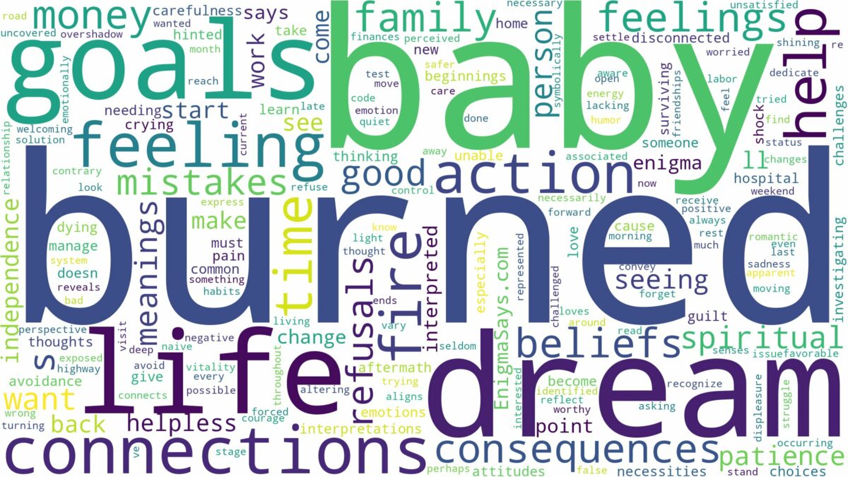 dream about a burned baby and related dreams with their meanings in a word cloud