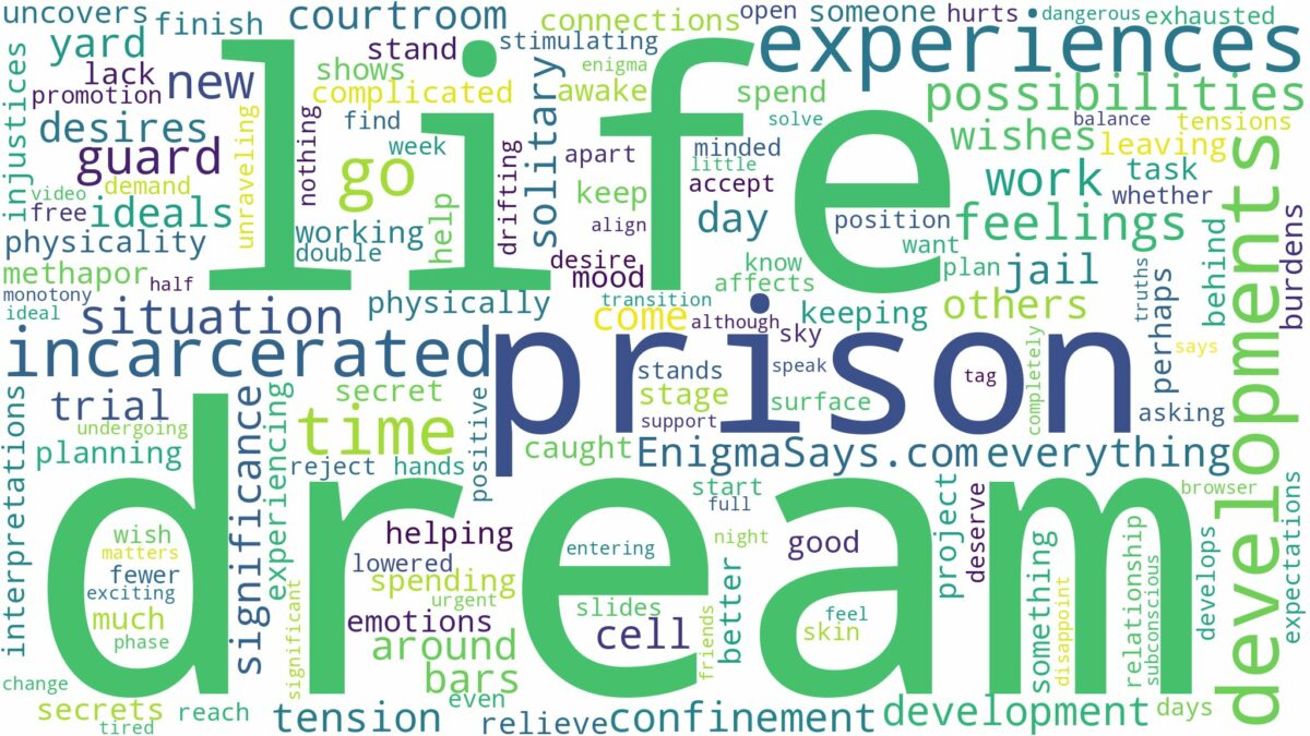 dream of being incarcerated and related dreams with their meanings in a word cloud