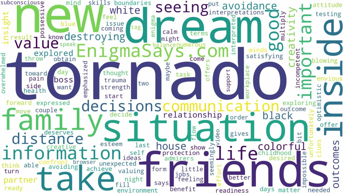 dreaming of being inside a tornado and related dreams with their meanings in a word cloud