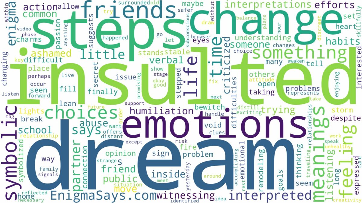 dream of being insulted and related dreams with their meanings in a word cloud