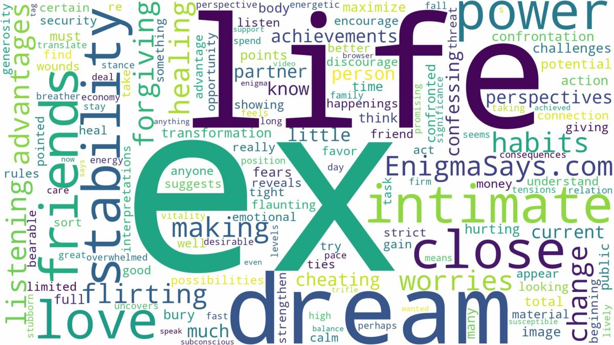 dreaming of being intimate with ex and related dreams with their meanings in a word cloud