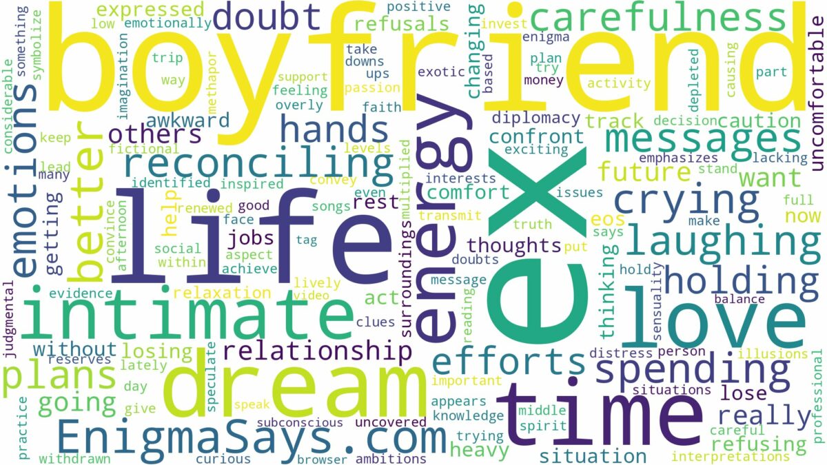 dreaming of being intimate with ex boyfriend and related dreams with their meanings in a word cloud