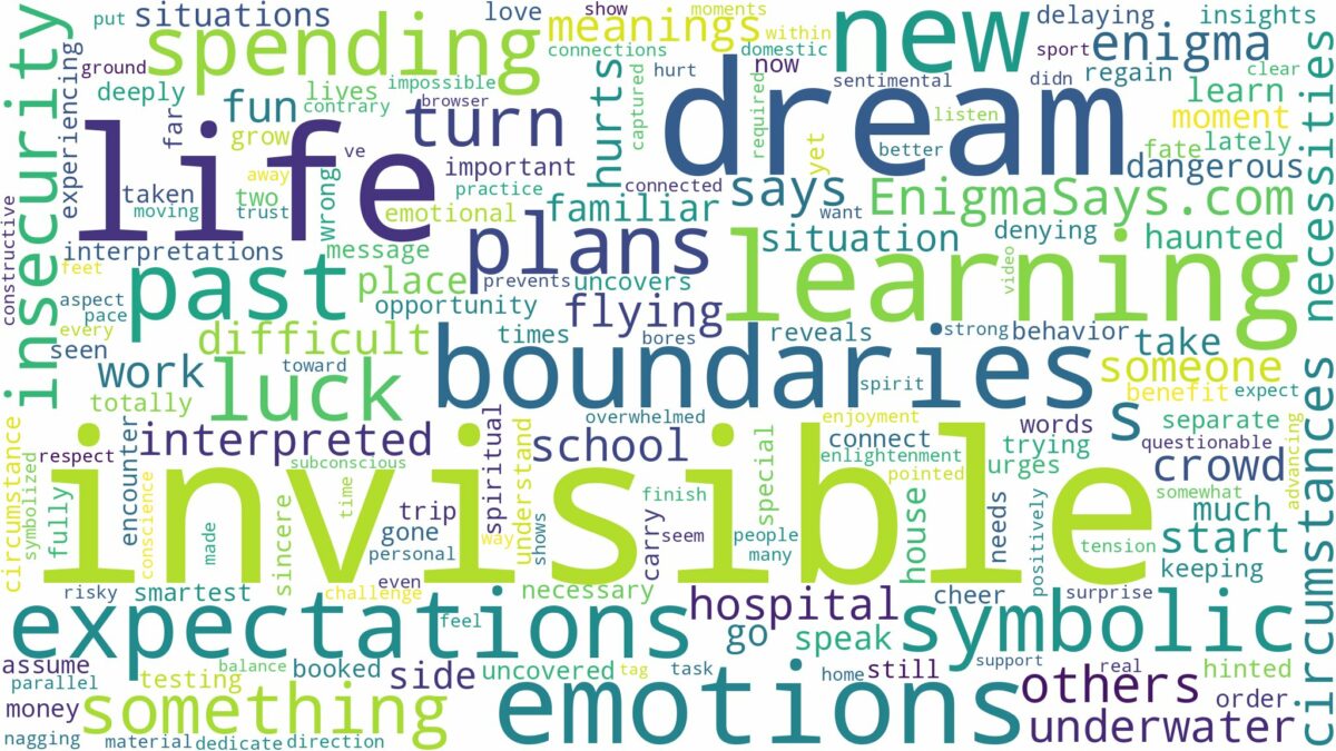 dream of being invisible and related dreams with their meanings in a word cloud