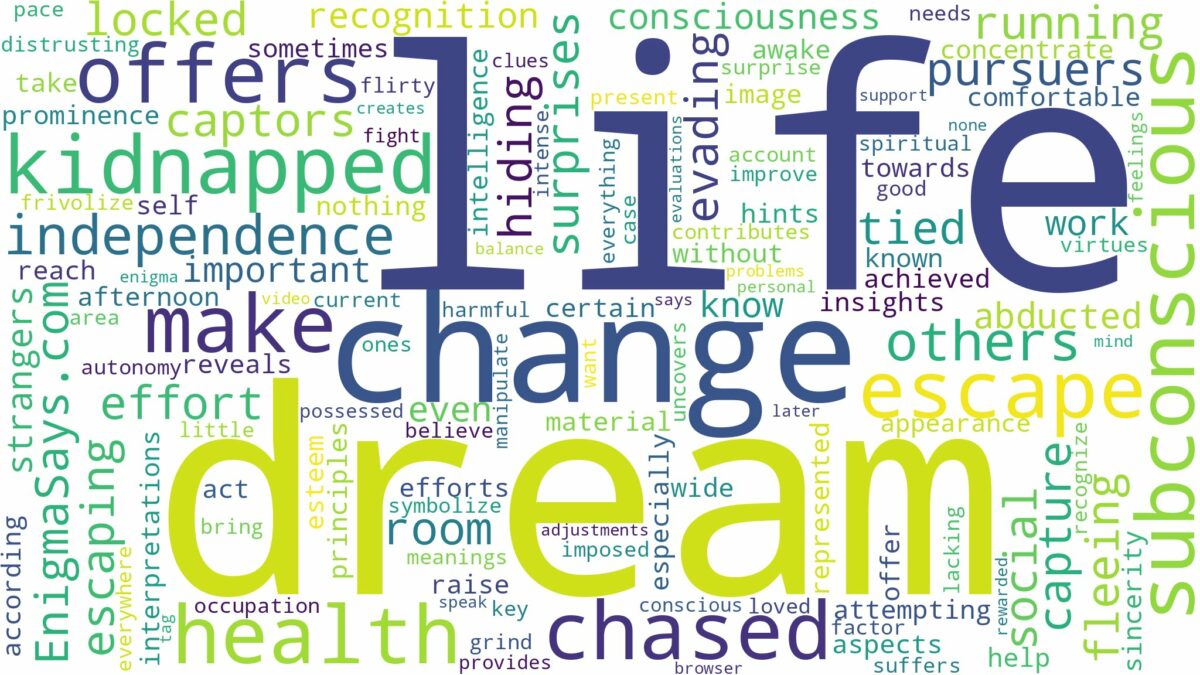 dreaming of being kidnapped and chased and related dreams with their meanings in a word cloud