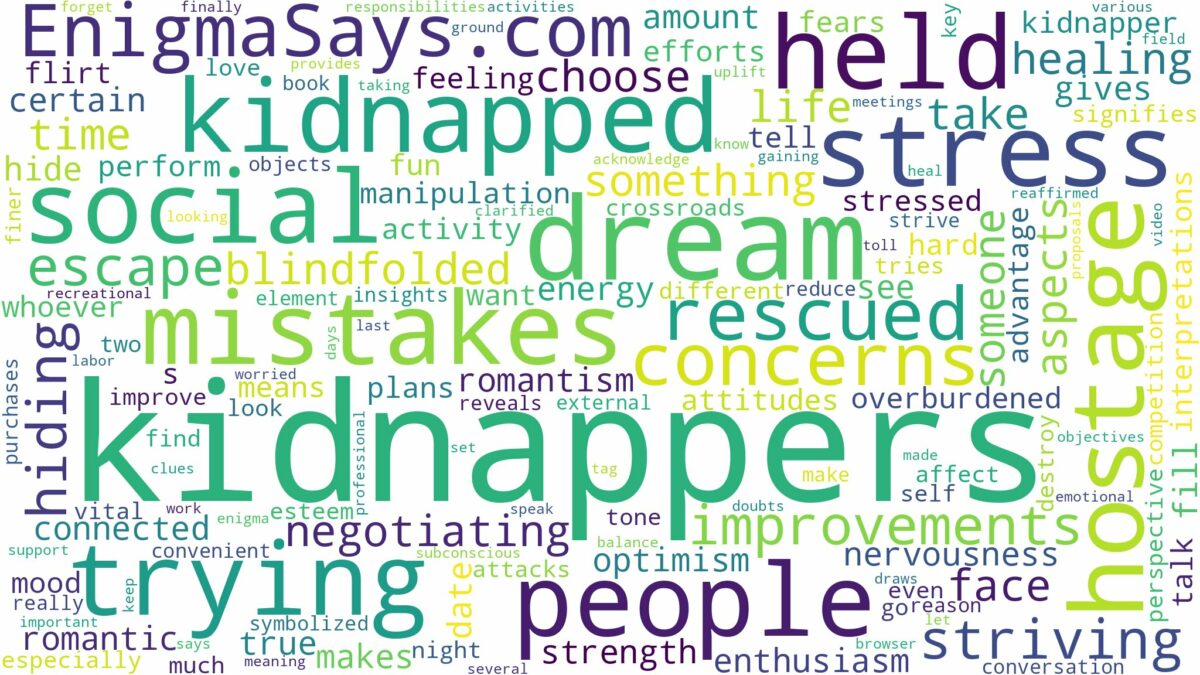 dreaming of being kidnapped and held hostage and related dreams with their meanings in a word cloud