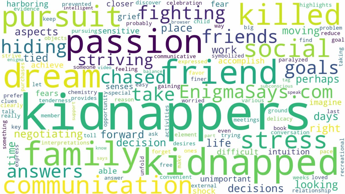 dreaming of being kidnapped and killed and related dreams with their meanings in a word cloud