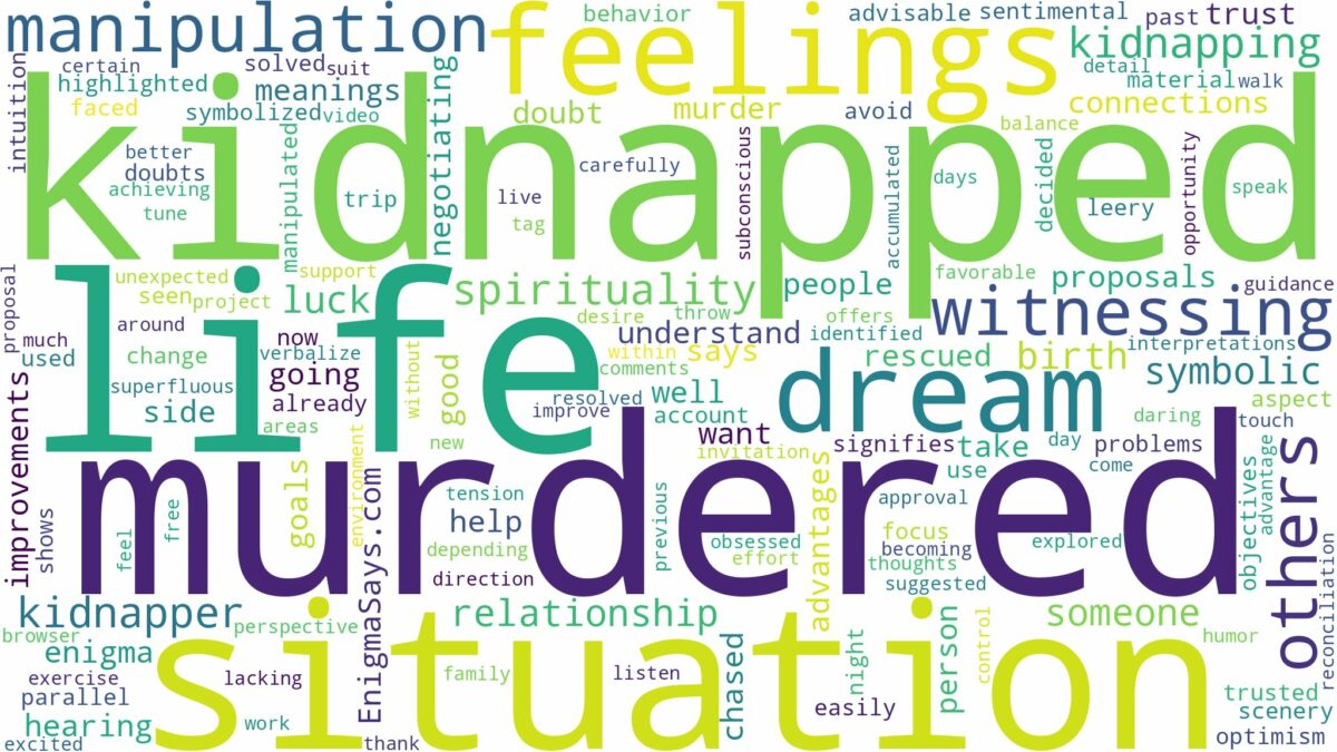 dreaming of being kidnapped and murdered and related dreams with their meanings in a word cloud