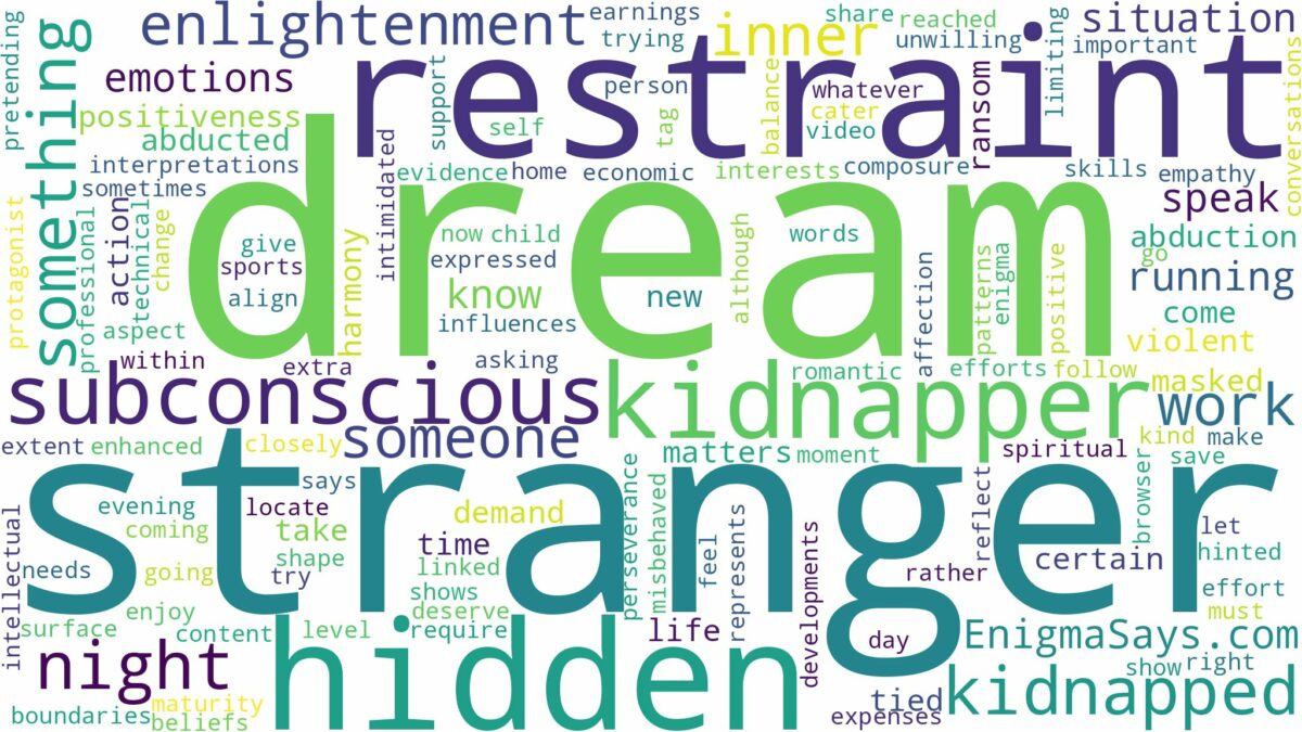 dreaming of being kidnapped by a stranger and related dreams with their meanings in a word cloud