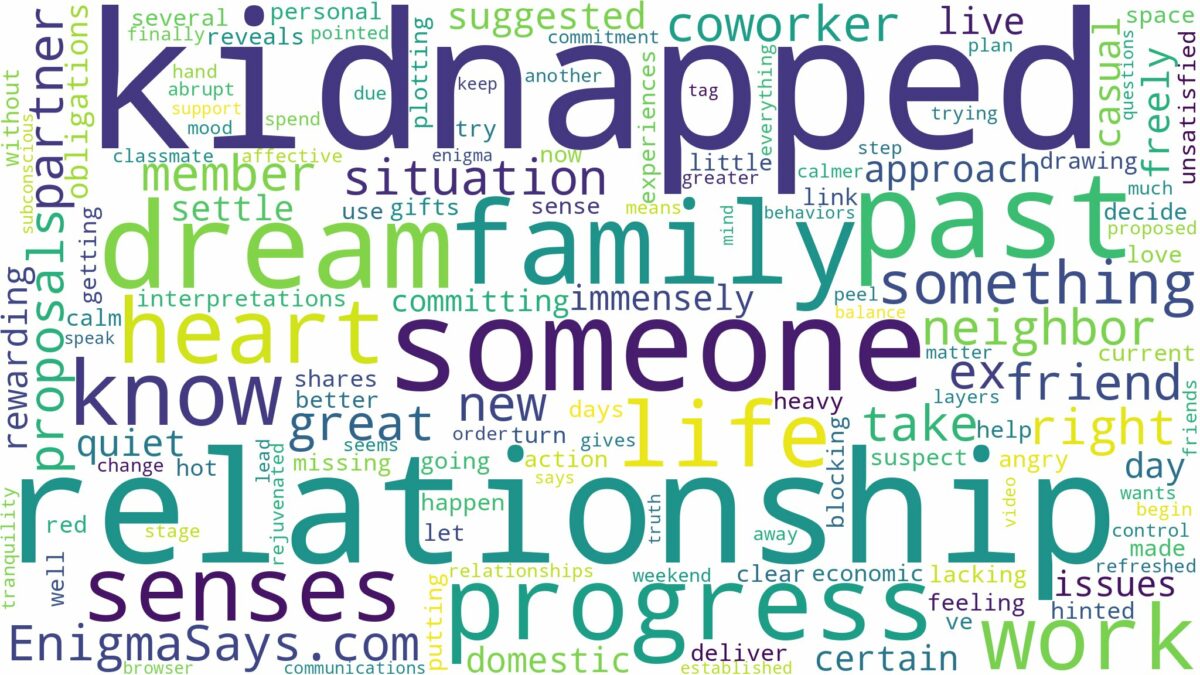 dreaming of being kidnapped by someone you know and related dreams with their meanings in a word cloud