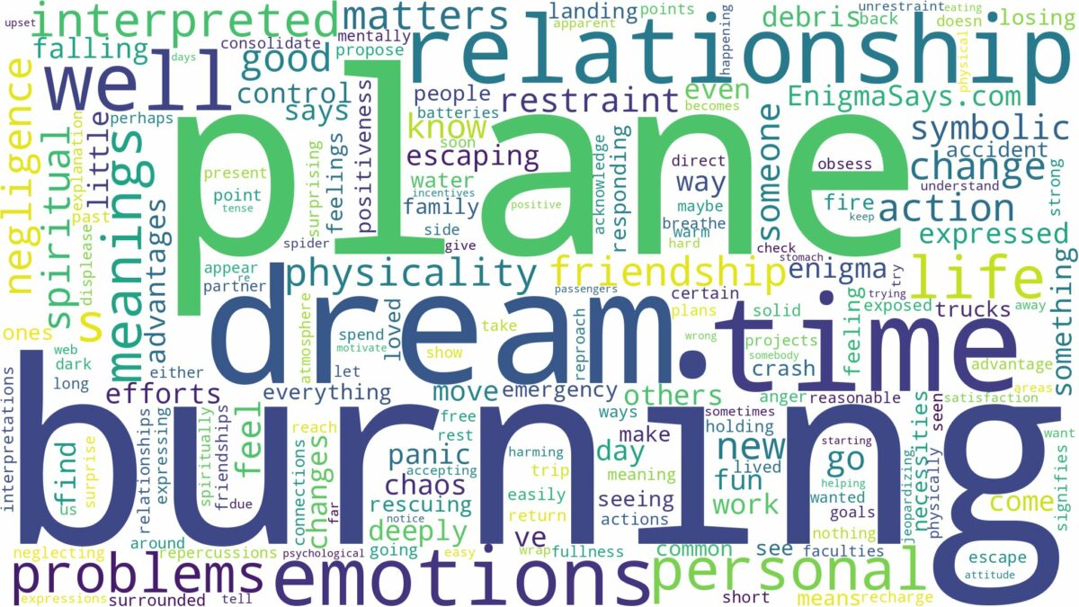 dreaming of a burning plane and related dreams with their meanings in a word cloud