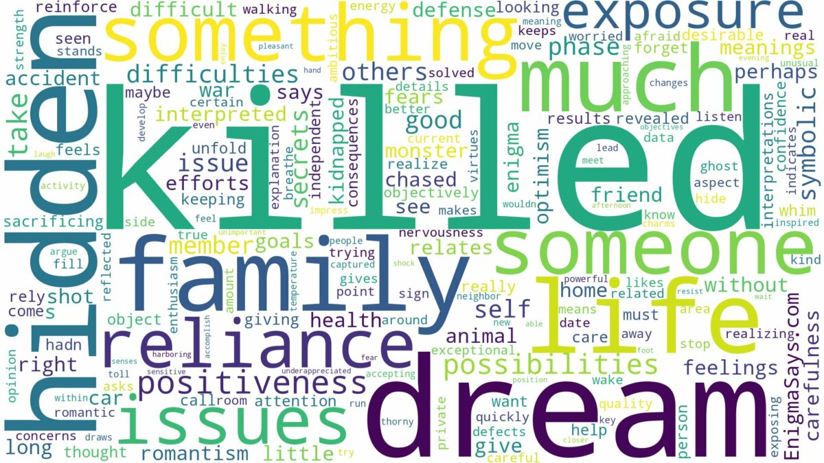 dream of being killed and related dreams with their meanings in a word cloud