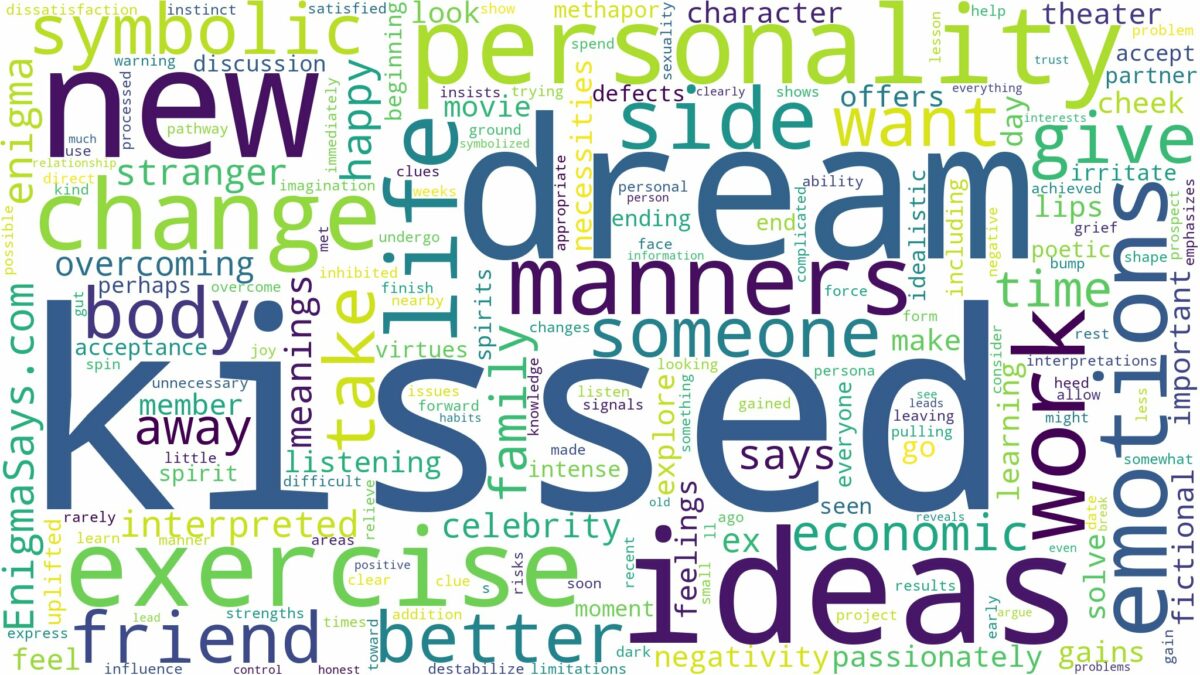 dream of being kissed and related dreams with their meanings in a word cloud