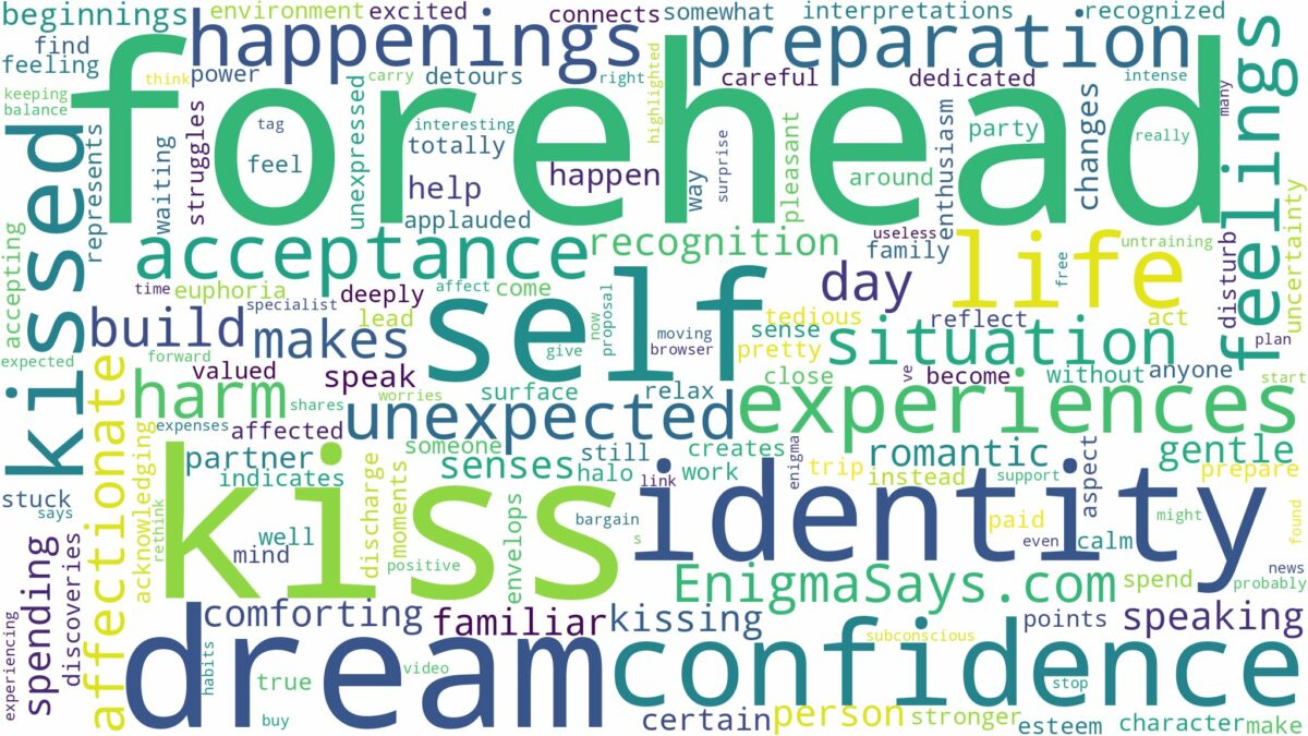 dreaming of being kissed on the forehead and related dreams with their meanings in a word cloud