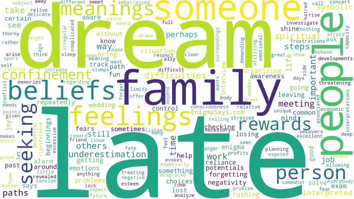 dream of being late and related dreams with their meanings in a word cloud