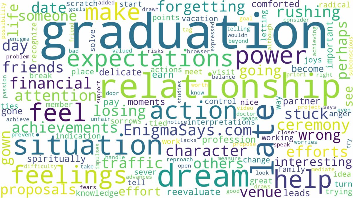 dreaming of being late to graduation and related dreams with their meanings in a word cloud