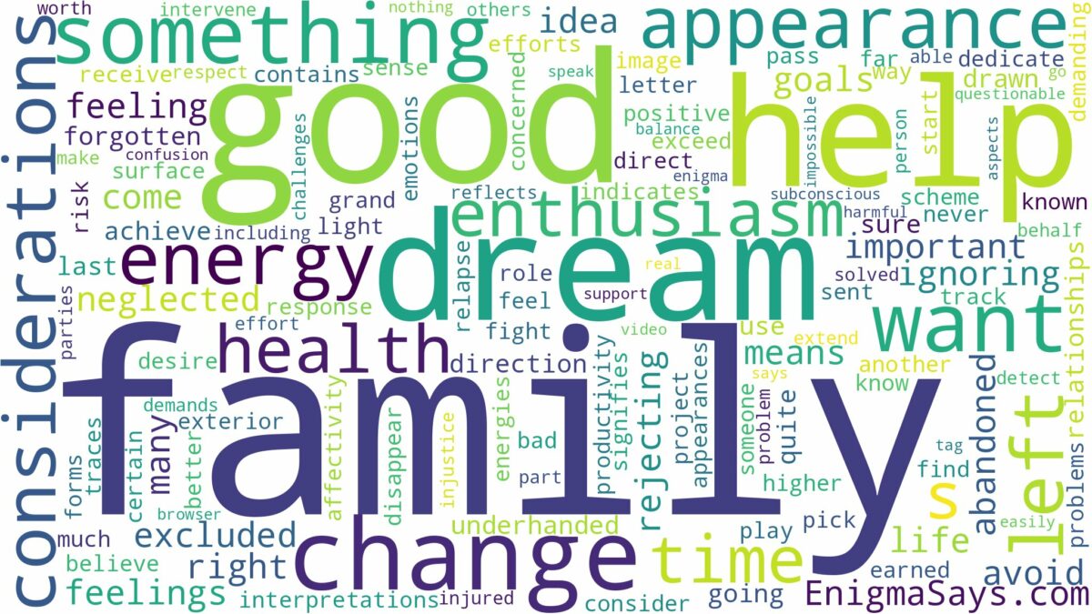 dreaming of being left out by family and related dreams with their meanings in a word cloud