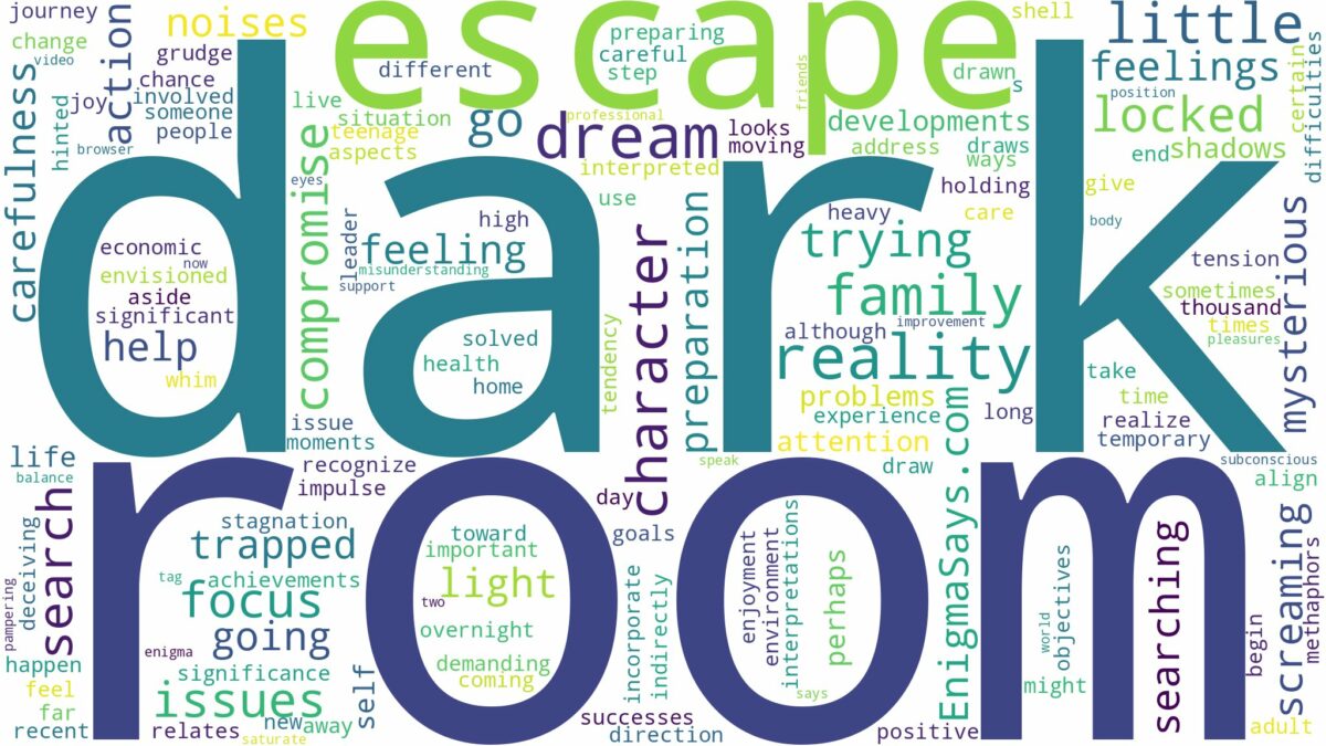 dreaming of being locked in a dark room and related dreams with their meanings in a word cloud