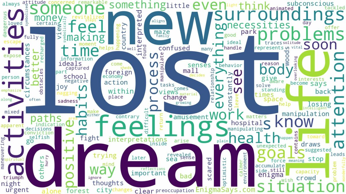 dream of being lost and related dreams with their meanings in a word cloud