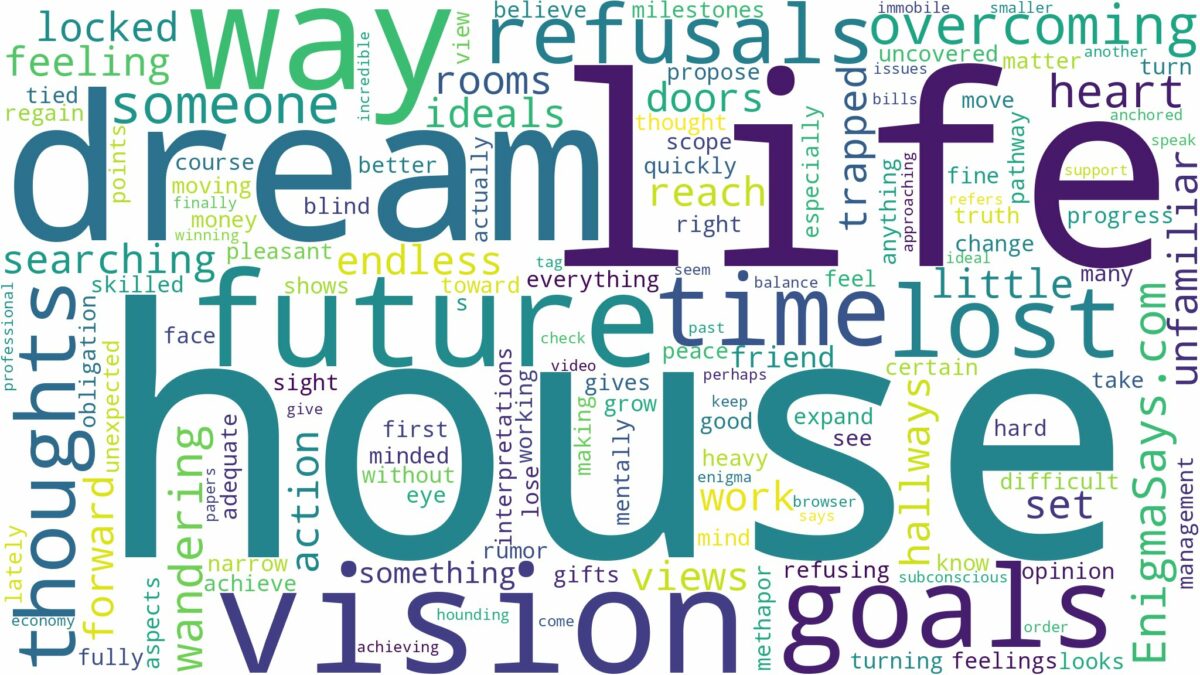 dreaming of being lost in a house and related dreams with their meanings in a word cloud