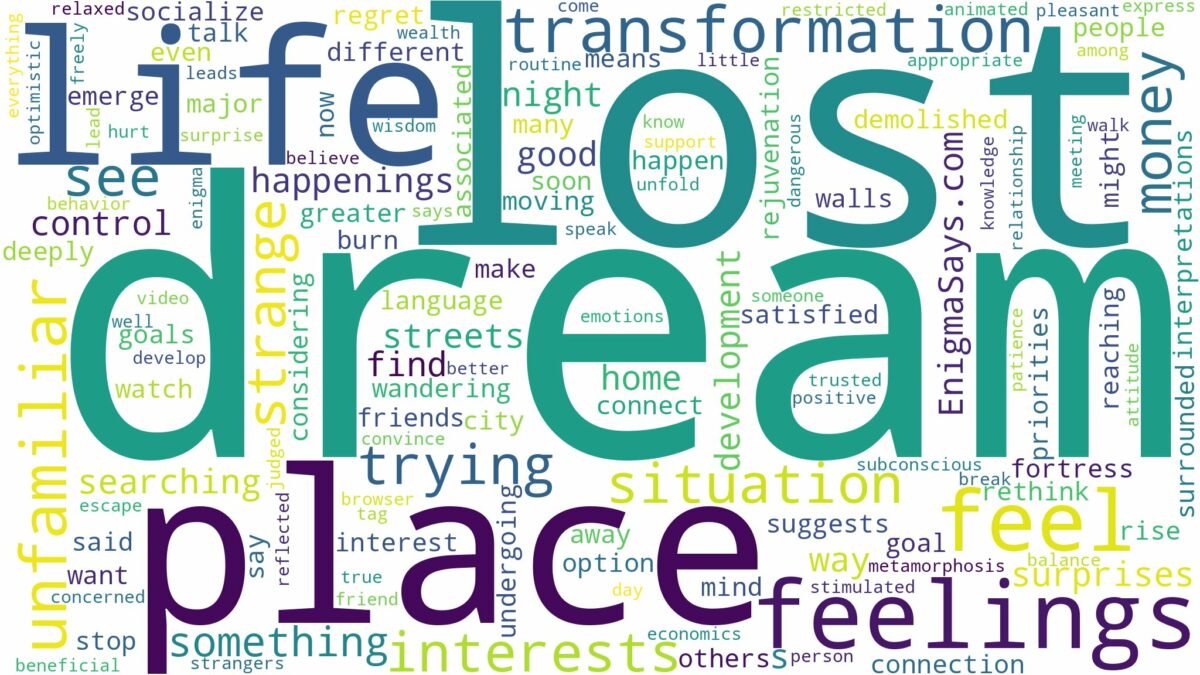 dreaming of being lost in a strange place and related dreams with their meanings in a word cloud