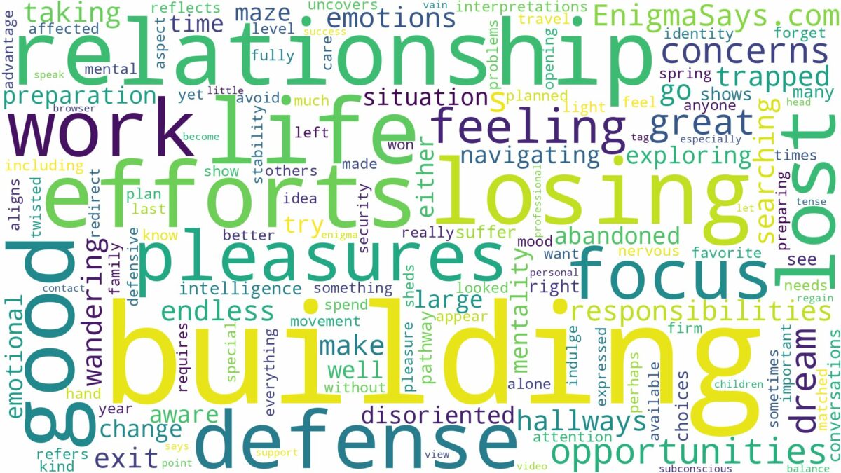 dreaming of being lost in building and related dreams with their meanings in a word cloud