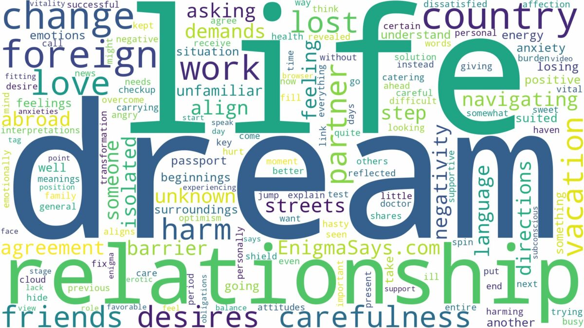 dreaming of being lost in foreign country and related dreams with their meanings in a word cloud