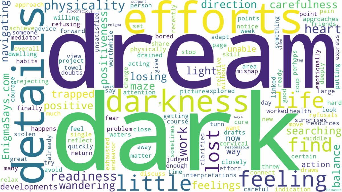 dreaming of being lost in the dark and related dreams with their meanings in a word cloud