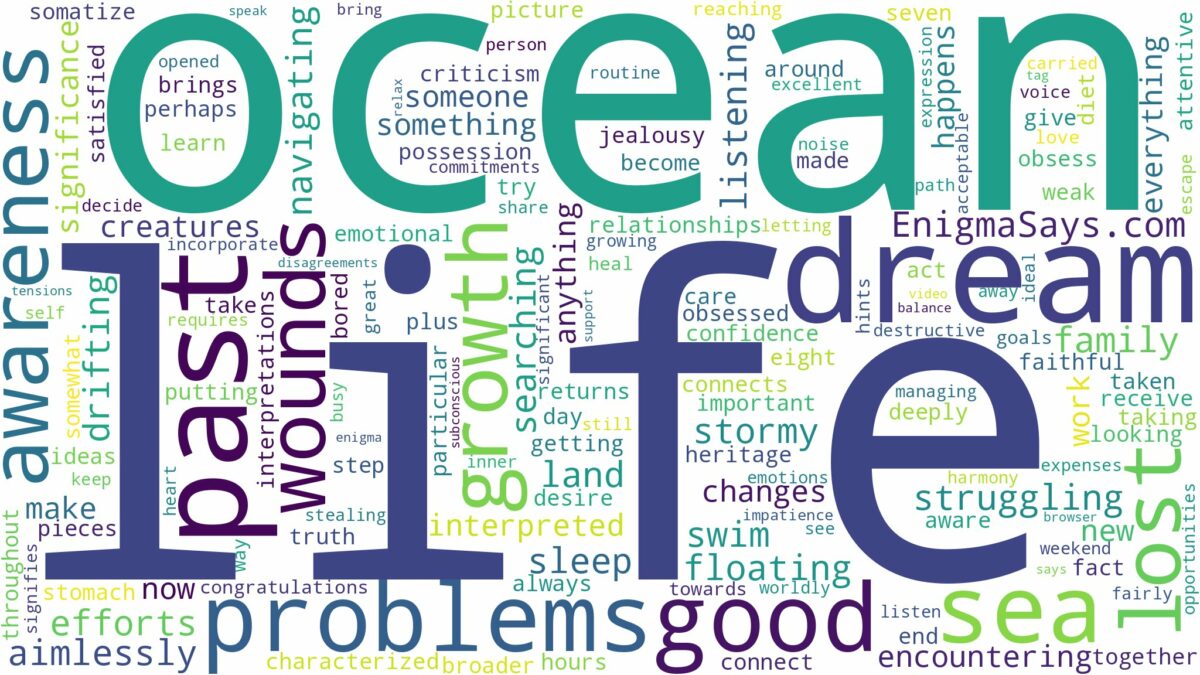 dreaming of being lost in the ocean and related dreams with their meanings in a word cloud