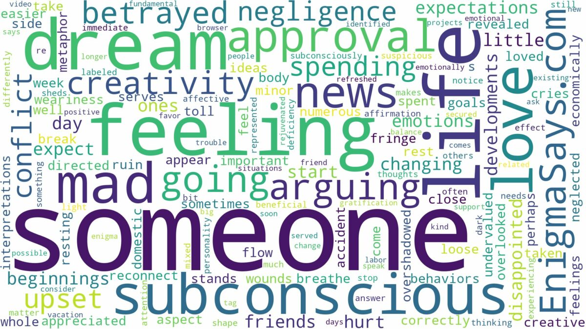 dreaming of being mad at someone and related dreams with their meanings in a word cloud