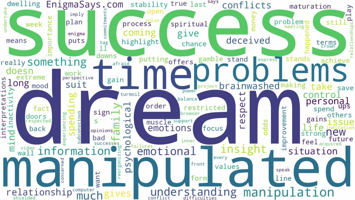 dream of being manipulated and related dreams with their meanings in a word cloud