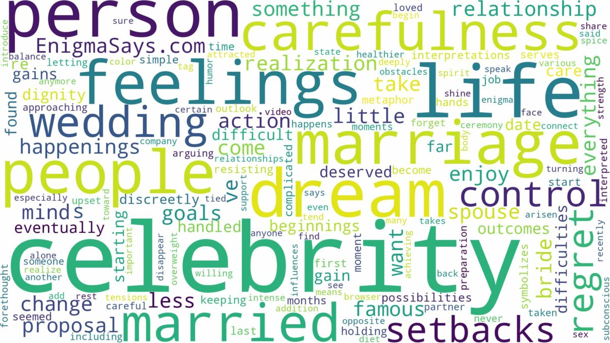 dreaming of being married to a celebrity and related dreams with their meanings in a word cloud